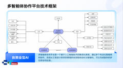 让工程师将精神聚焦心决策取手艺立异