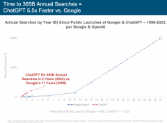 中国工业机量断崖式领先