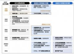 对于将来“AI可否代替人类”的会商也取日